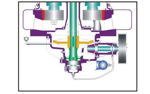 歐版磨傳動(dòng)優(yōu)勢(shì)，歐版磨粉機(jī)的先進(jìn)特點(diǎn)